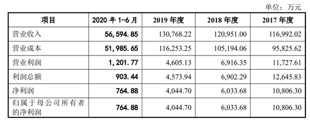 創(chuàng)業(yè)板上市委10月16日審議線上線下、英力電子、恒而達(dá)首發(fā)創(chuàng)業(yè)板IPO與正丹股份可轉(zhuǎn)債事項(xiàng)