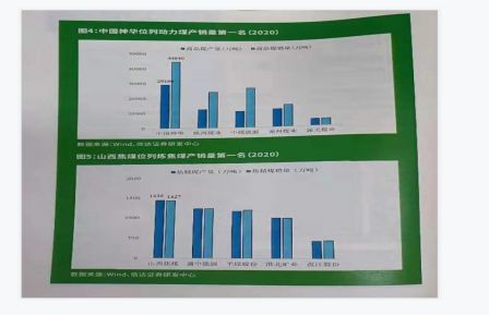 近三年平均盈利900億 煤炭上市公司2021社會責任報告發(fā)布
