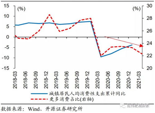 趙偉 二季度,cpi會否成市場核心因素