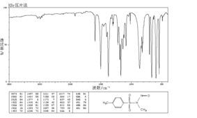 n 甲基 n 亞硝基對(duì)甲苯磺酰胺 80 11 紅外圖譜 ir1