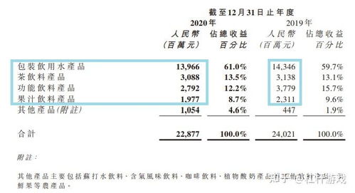 營(yíng)收承壓，四大產(chǎn)品線均下挫，水中茅臺(tái)農(nóng)夫山泉還甜嗎？
