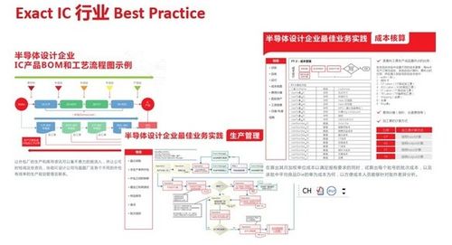 exact受邀亮相首屆中國集成電路設計創(chuàng)新大會暨IC應用博覽會，共探集成電路設計新未來